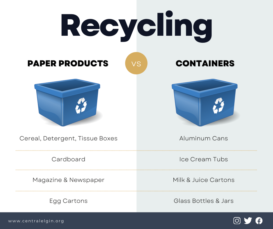 Sorting Recycling