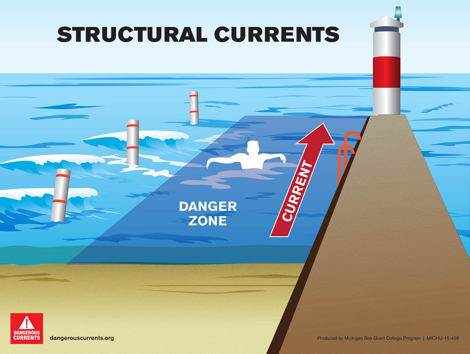 Structural Currents Illustration